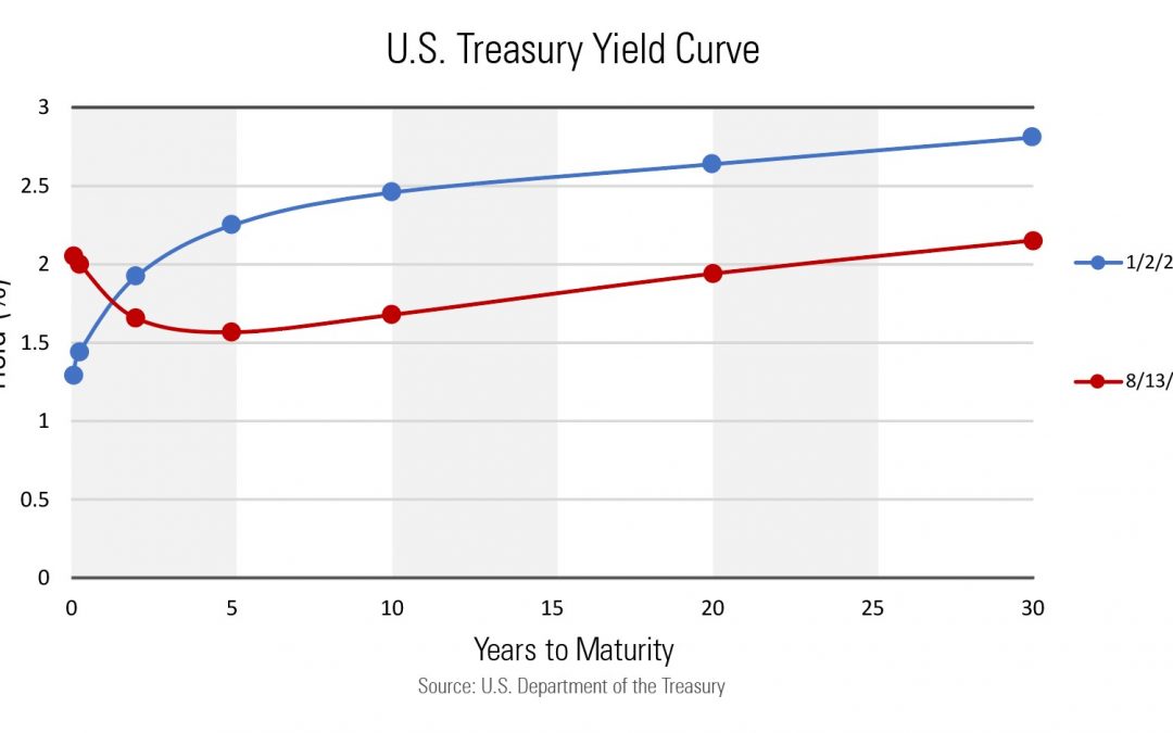 Grow Your Wealth – Monthly Update August 2019